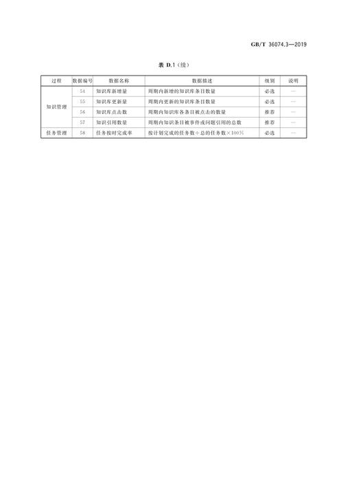 服務管理——第3部分 技術要求 信息技術咨詢服務